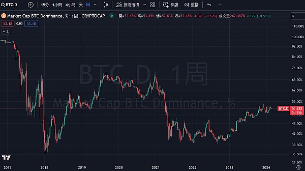 市场观察：巴以冲突下的美股V型反转 我们该如何布局？