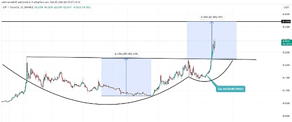 XRP鲸鱼大举抄底：3.5亿美元押注能否带来牛市？