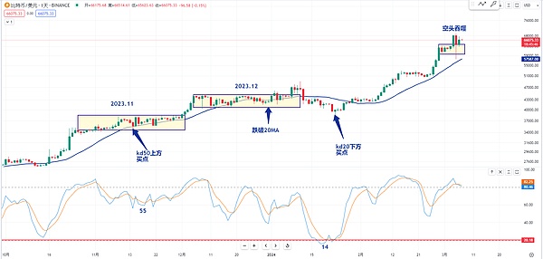 比特币扩容之路：技术革新还是概念泡沫？