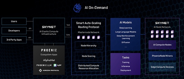 深度解析Fetch.ai：当AI遇上区块链的未来世界