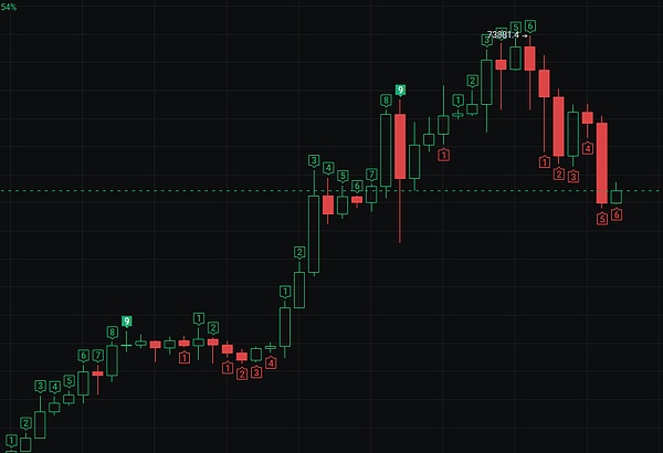 REQ：你可能错过的支付革命