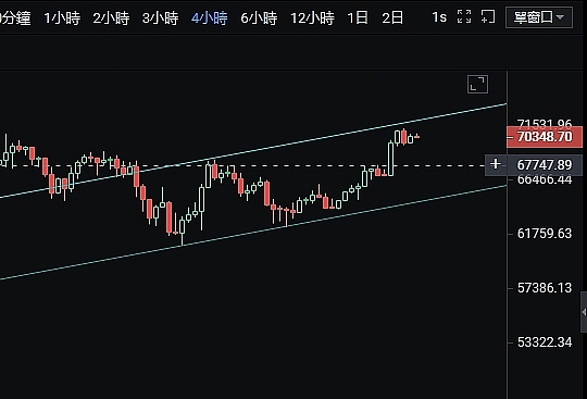 市场如期回调，我们的空单策略大获全胜！