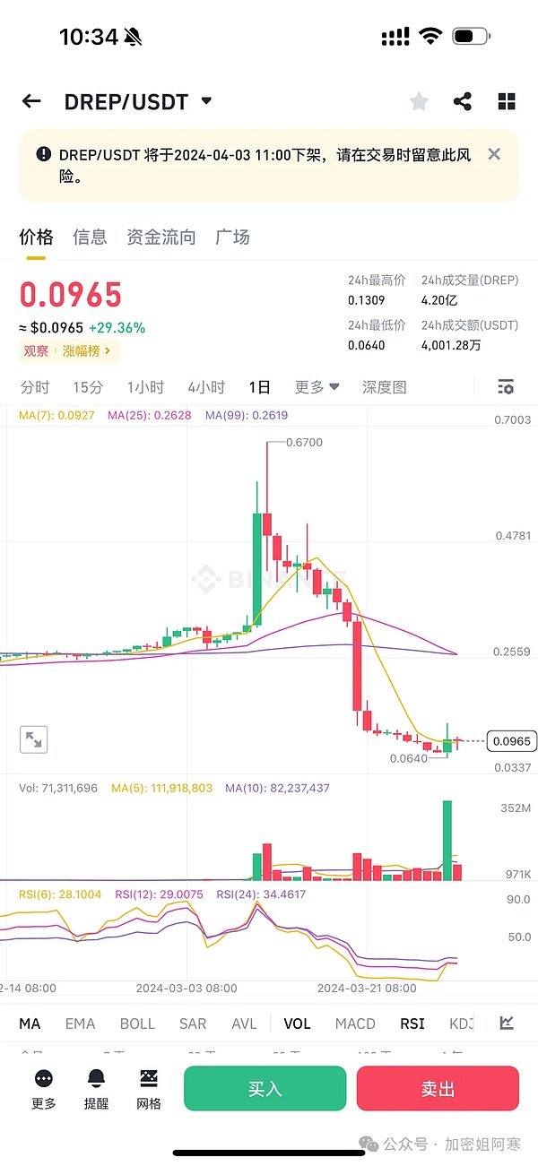 资深交易员李隆：11月20日BTC/ETH行情深度解读