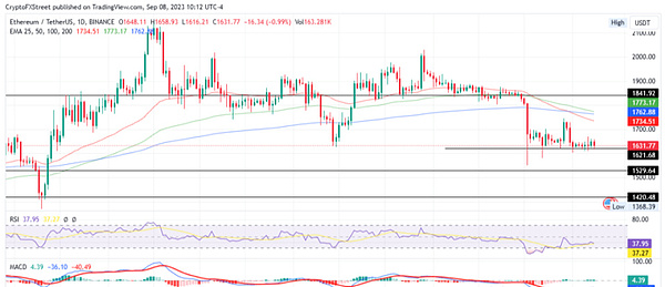 重磅消息！Coinbase再次提高USDC存款利率至5%，加密市场暗流涌动
