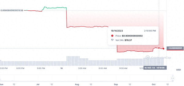 美元指数黄金交叉来袭，比特币真的危险了吗？