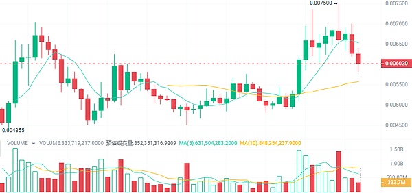 币圈风云录：11.24-11.25行情深度观察