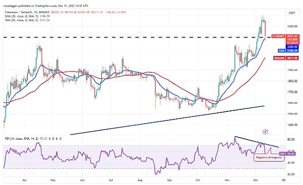 10月30日加密货币市场观察：BTC/ETH关键走势解析