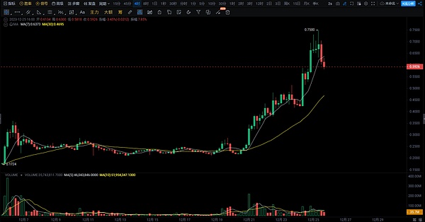 比特币冲破4万大关：狂欢背后隐藏着哪些机会与风险？