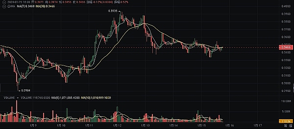 上海币CFX：国产公链的逆袭之路，真能比肩比特币？