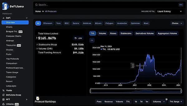 Bitdu豪掷150万美元投资MSG：一场DeFi与CEX的完美邂逅