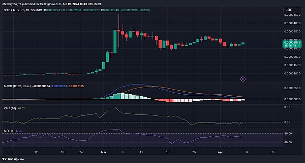Arbitrum Orbit：探索Layer3应用链的无限可能性