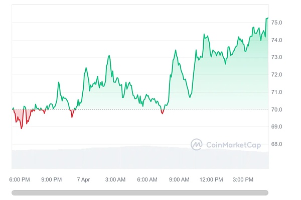 以太坊Dencun升级最新动态：EIP-7514正式加入计划