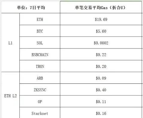 比特币站在十字路口：28,500美元关卡能否成为新起点？