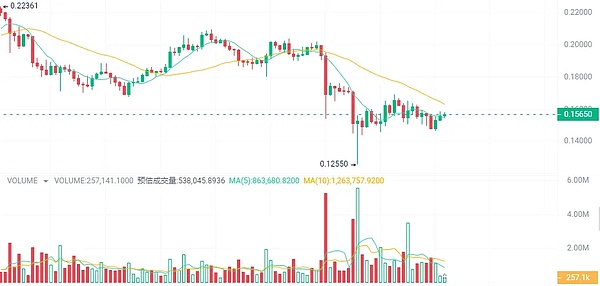 比特币投资者正在上演落袋为安大戏，后市走向引人深思