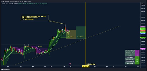 10月30日数字货币合约交易指南：BTC与ETH行情深度剖析