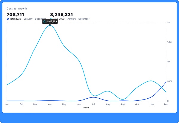 PayPal稳定币PYUSD正式登陆Venmo，开启支付新纪元