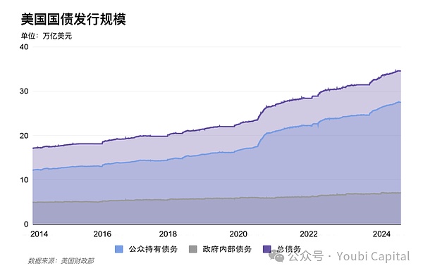 币安危机意外成就Coinbase：合规玩家终迎春天