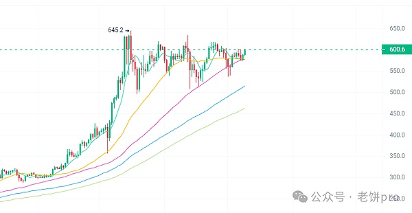 比特币300点暴赚！老司机带路就是这么爽