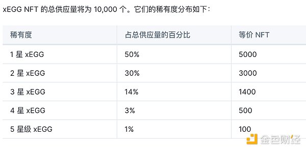 风起云涌：去中心化期权的崛起与挑战