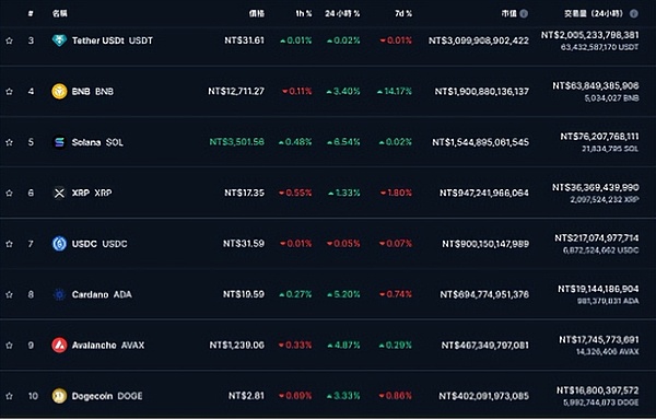 JustLend DAO最新存款利率排行榜：这些代币收益最诱人！