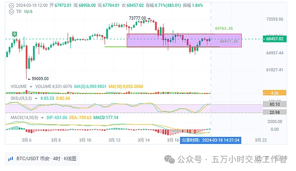 揭开以太坊Gas费的面纱：我的实战经验分享