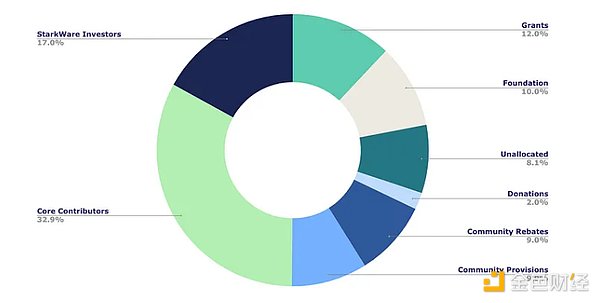 重磅！Pyth Network今晚空投引爆市场，场外价格已飙升至0.4美元