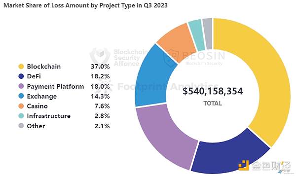 Web3游戏要变天了！Footprint与Xterio联手打造数据新玩法