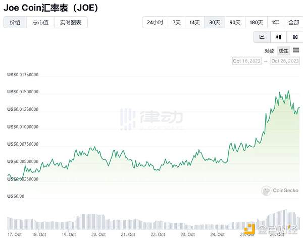 币圈老司机手把手教学：从历史走势看透比特币的涨跌玄机