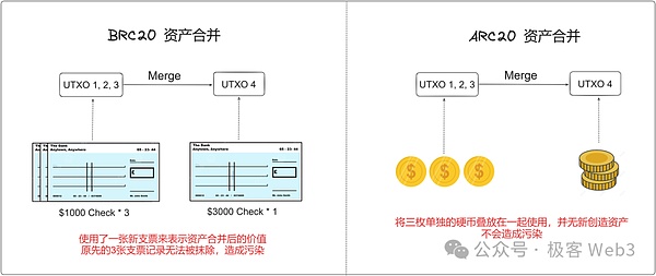 21Shares掌门人谈比特币ETF：这次真的不一样了