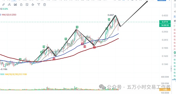当AI遇上区块链：一场颠覆科技巨头的革命正悄然兴起