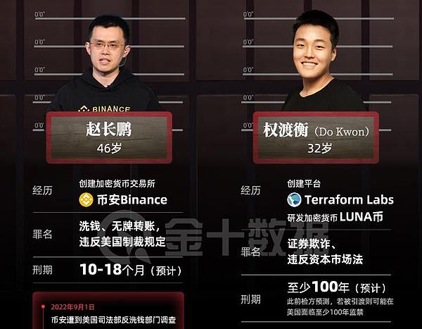 加密货币市场迷雾重重：美联储政策将如何改写剧本？