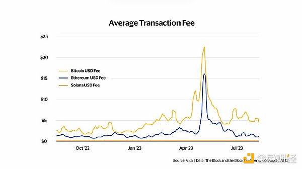 XION公链：Web3破圈的秘密武器终于来了？