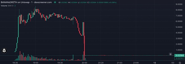 当DAO成员怒退时，他们到底在退出什么？