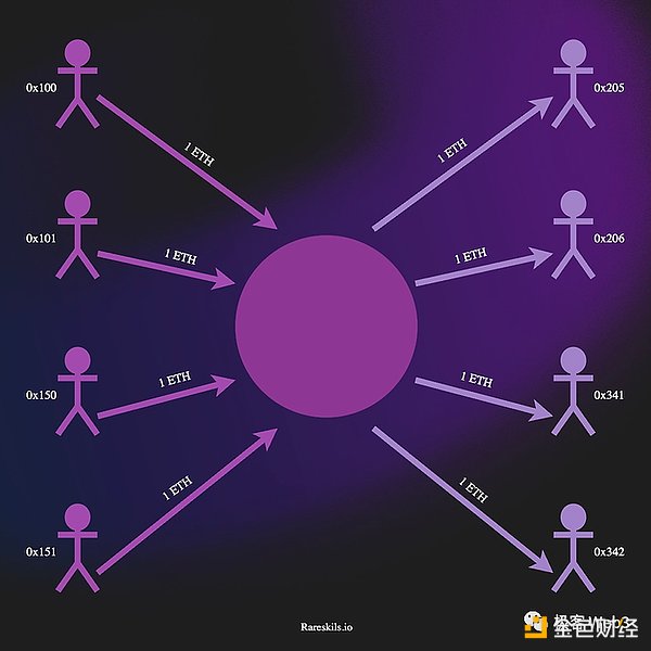 市场观察：比特币短期回调压力显现，山寨币或迎做空良机