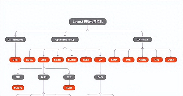 POLYX狂飙450万美元：这波牛市能否持续？