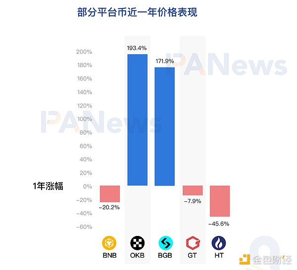 加密货币市场暗潮涌动：这三大潜力币种值得你押注